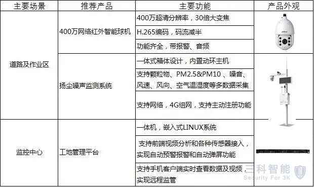 智慧建筑工地，视频监控安装